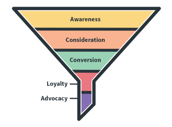 traditional_marketing_funnel